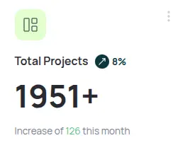 Total Projects: 1951+, increase of 126 this month