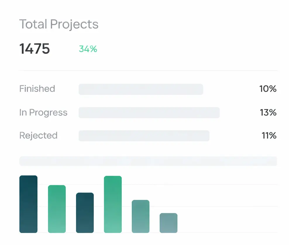 Analytics charts showing manufacturing metrics